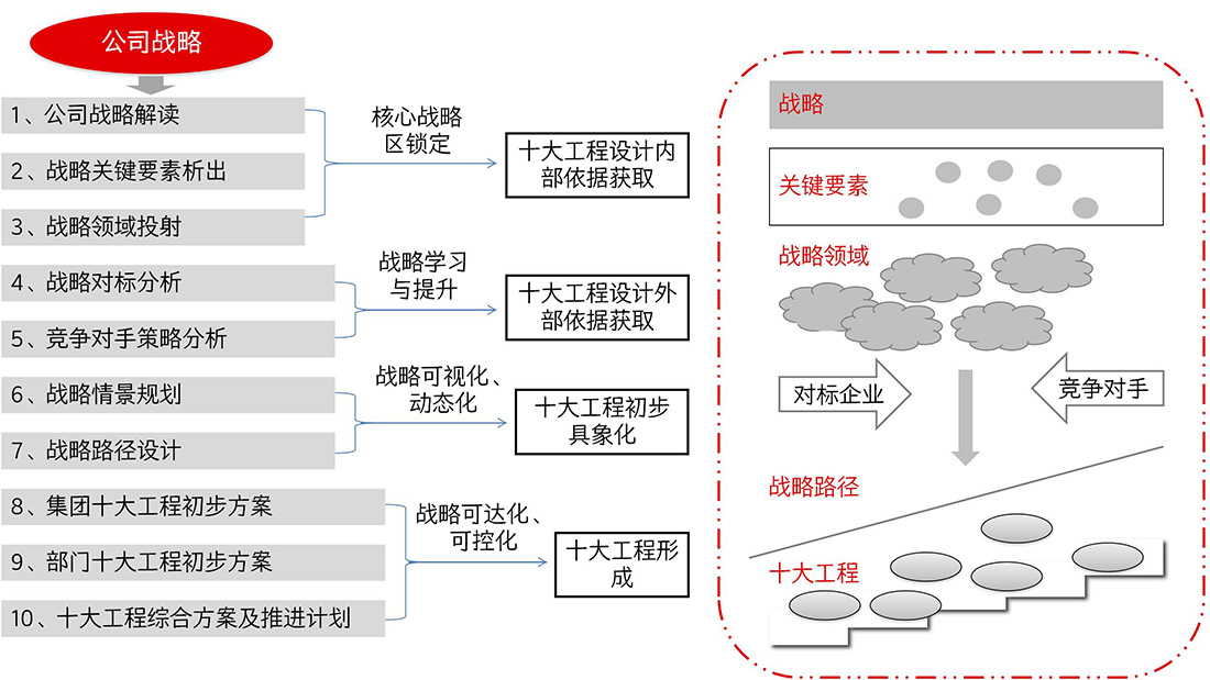 网站修改--之十五五规划战略解码 (1) - 副本_12.jpg